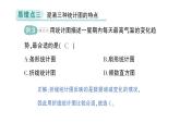 初中數(shù)學(xué)新北師大版七年級上冊第六章 數(shù)據(jù)的收集與整理易錯易混專項講練作業(yè)課件2024秋季學(xué)期