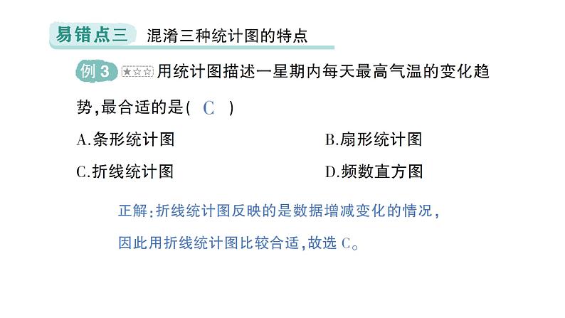 初中数学新北师大版七年级上册第六章 数据的收集与整理易错易混专项讲练作业课件2024秋季学期第4页