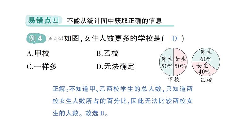 初中数学新北师大版七年级上册第六章 数据的收集与整理易错易混专项讲练作业课件2024秋季学期第5页