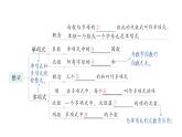 初中数学新北师大版七年级上册第三章 整式及其加减归纳复习作业课件2024秋季学期