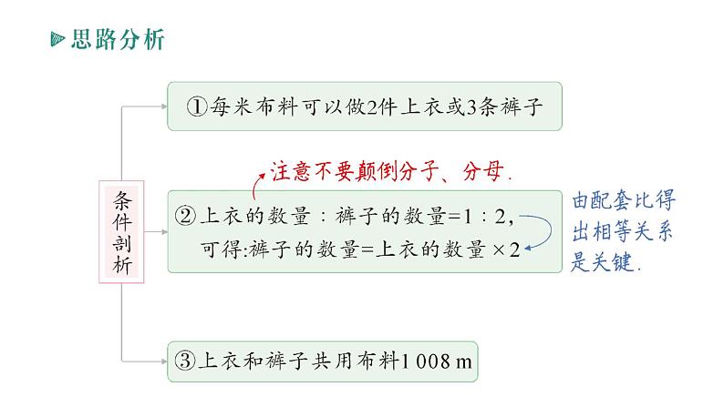 初中数学新人教版七年级上册第五章第三课第一课时《配套问题和工程问题》作业课件（2024秋）03