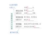 初中数学新北师大版七年级上册第二章 有理数及其运算归纳复习作业课件2024秋季学期