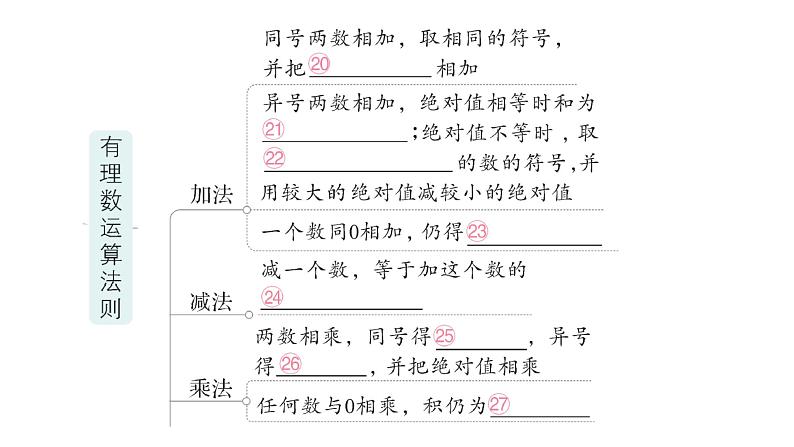 初中数学新北师大版七年级上册第二章 有理数及其运算归纳复习作业课件2024秋季学期06