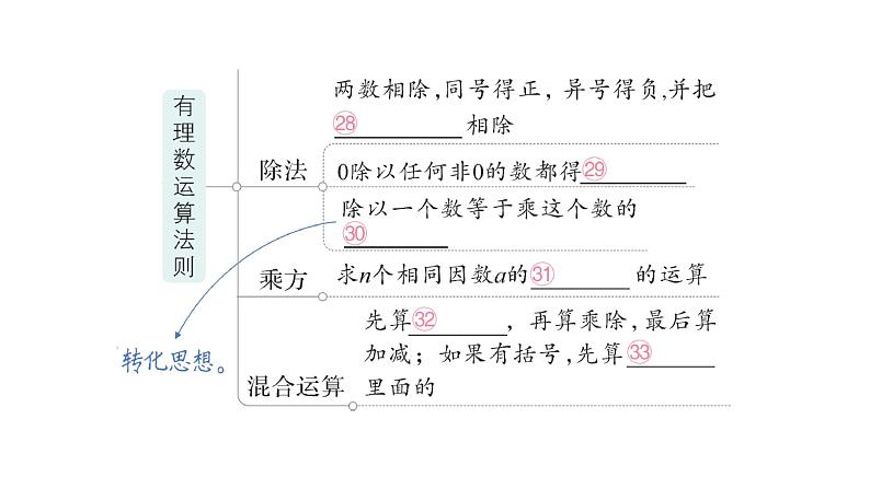 初中数学新北师大版七年级上册第二章 有理数及其运算归纳复习作业课件2024秋季学期07