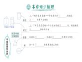 初中數(shù)學(xué)新北師大版七年級(jí)上冊(cè)第一章 豐富的圖形世界歸納復(fù)習(xí)作業(yè)課件2024秋季學(xué)期