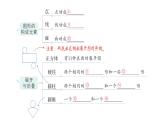 初中數(shù)學(xué)新北師大版七年級(jí)上冊(cè)第一章 豐富的圖形世界歸納復(fù)習(xí)作業(yè)課件2024秋季學(xué)期