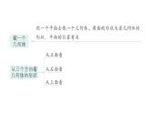初中數(shù)學(xué)新北師大版七年級(jí)上冊(cè)第一章 豐富的圖形世界歸納復(fù)習(xí)作業(yè)課件2024秋季學(xué)期