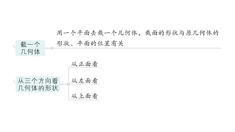 初中数学新北师大版七年级上册第一章 丰富的图形世界归纳复习作业课件2024秋季学期04