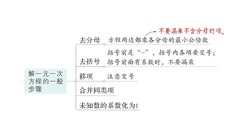 初中数学新北师大版七年级上册第五章 一元一次方程归纳复习作业课件2024秋季学期第4页