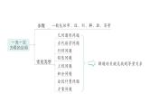 初中数学新北师大版七年级上册第五章 一元一次方程归纳复习作业课件2024秋季学期