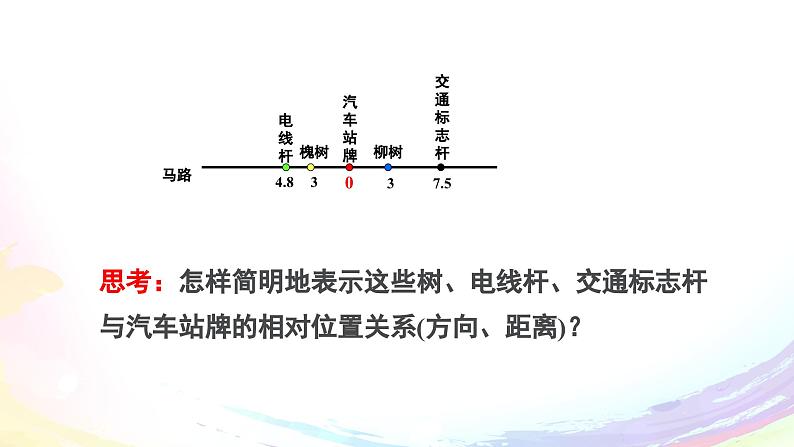 人教2024版七上数学第一章：1.2.2 数轴课件第4页