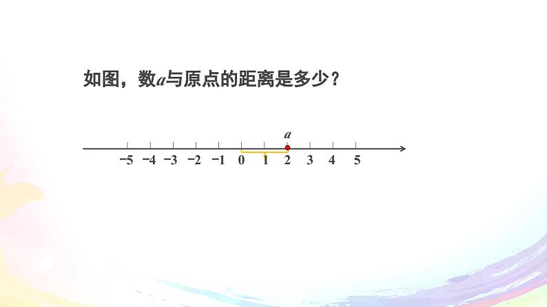 人教2024版七上数学第一章：1.2.4 绝对值教学课件第3页