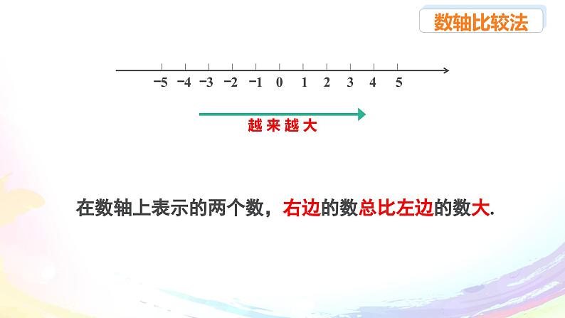 人教2024版七上数学第一章：1.2.5 有理数的大小比较课件第6页