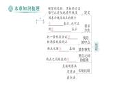 初中數(shù)學(xué)新北師大版七年級上冊第四章 基本平面圖形歸納復(fù)習(xí)作業(yè)課件2024秋季學(xué)期