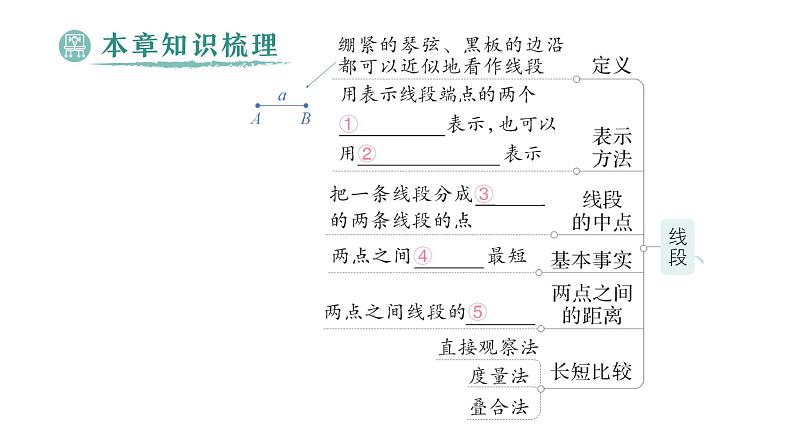 初中数学新北师大版七年级上册第四章 基本平面图形归纳复习作业课件2024秋季学期02