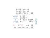 初中數(shù)學(xué)新北師大版七年級上冊第四章 基本平面圖形歸納復(fù)習(xí)作業(yè)課件2024秋季學(xué)期