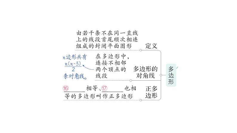 初中数学新北师大版七年级上册第四章 基本平面图形归纳复习作业课件2024秋季学期04