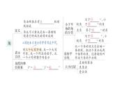 初中數(shù)學(xué)新北師大版七年級上冊第四章 基本平面圖形歸納復(fù)習(xí)作業(yè)課件2024秋季學(xué)期