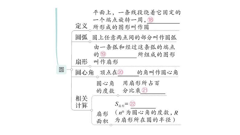 初中数学新北师大版七年级上册第四章 基本平面图形归纳复习作业课件2024秋季学期06