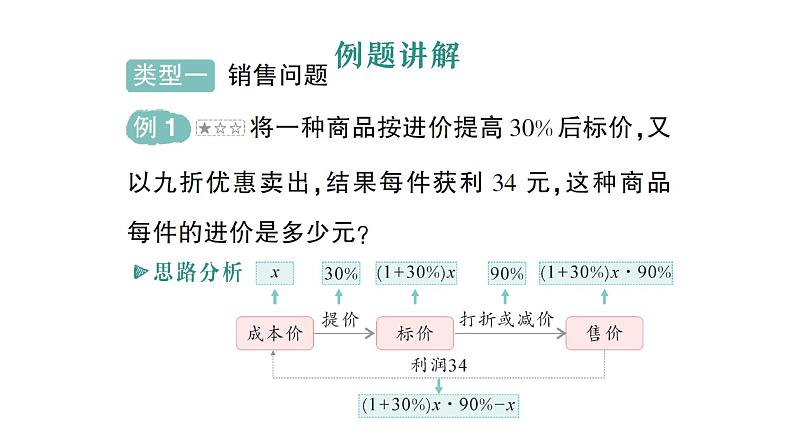 初中数学新北师大版七年级上册第五章 一元一次方程问题解决策略：直观分析作业课件2024秋季学期第2页