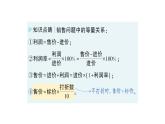 初中数学新北师大版七年级上册第五章 一元一次方程问题解决策略：直观分析作业课件2024秋季学期