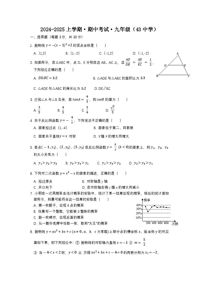 辽宁省沈阳市第四十三中学2024-2025学年上学期 九年级期中考试数学试题第1页