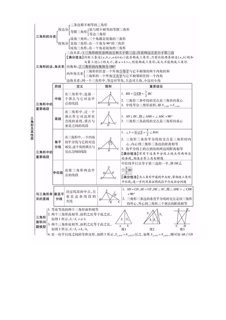 知识必备07 三角形（3大模块知识清单+10种方法清单+22个考试清单真题专练）（原卷版）第2页