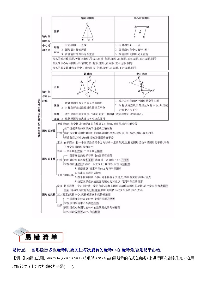 知识必备11图形的对称、平移与旋转（知识清单+易错清单+15个考试清单真题专练）（解析版）第2页