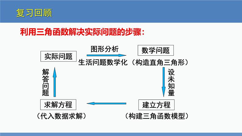 北师大版九年级数学下册课件 1.6 利用三角函数测高第3页