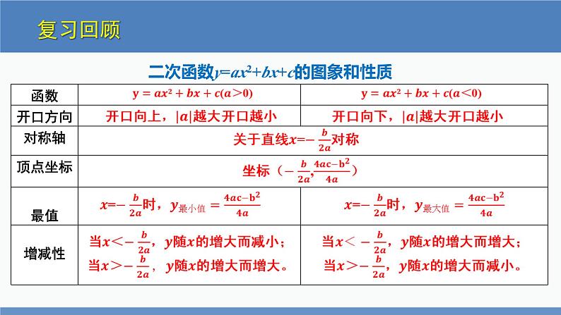 北师大版九年级数学下册课件 2.3 第1课时 由两点确定二次函数的表达式第3页