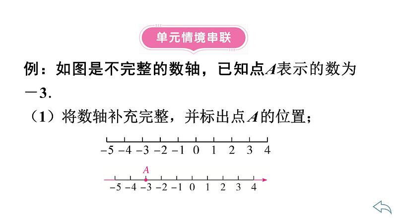 2024统编版数学七年级第一章有理数第一章小结与复习习题课件ppt第3页