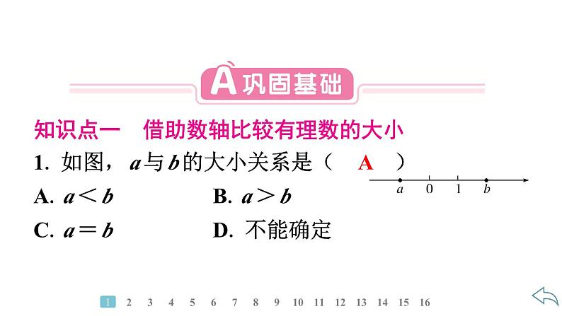 2024统编版数学七年级第一章有理数 1.2.5　有理数的大小比较习题课件ppt第3页