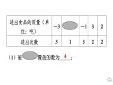 2024統(tǒng)編版數(shù)學七年級第二章有理數(shù)的運算 第二章小結(jié)與復習習題課件ppt