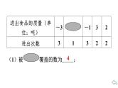 2024统编版数学七年级第二章有理数的运算 第二章小结与复习习题课件ppt