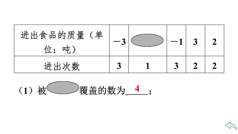 2024统编版数学七年级第二章有理数的运算 第二章小结与复习习题课件ppt04