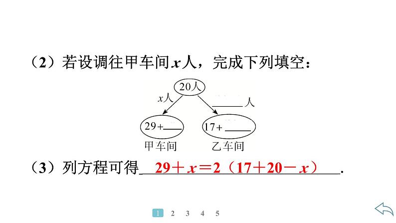 2024统编版数学七年级第五章一元一次方程5.3实际问题与一元一次方程第1课时　产品配套问题习题课件ppt04