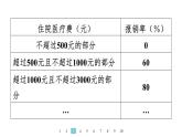 2024统编版数学七年级第五章一元一次方程数学活动　阶梯计费及木杆挂重物问题习题课件ppt