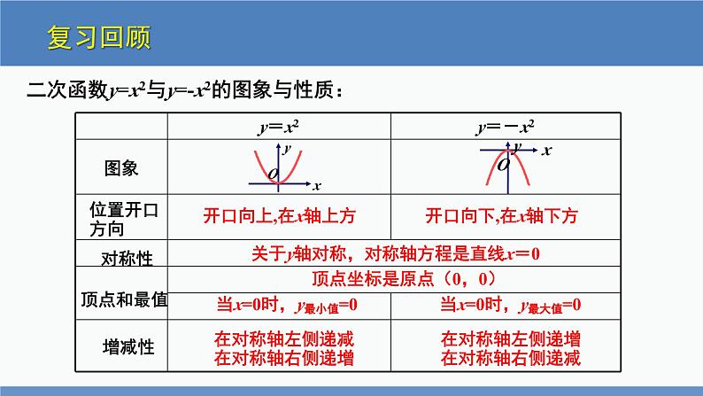 北师大版九年级数学下册课件 2.2 第2课时 二次函数y=ax^2，y=ax^2+k的图象与性质第3页