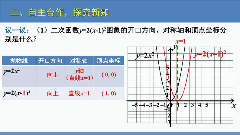 北师大版九年级数学下册课件 2.2 第3课时 二次函数y=a（x-h）^2，y=a（x-h）^2+k的图象与性质第7页