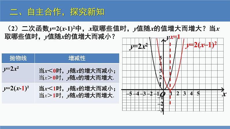 北师大版九年级数学下册课件 2.2 第3课时 二次函数y=a（x-h）^2，y=a（x-h）^2+k的图象与性质第8页