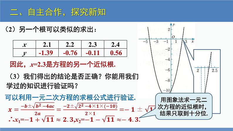 北师大版九年级数学下册课件 2.5 第2课时 利用二次函数求方程的近似根第6页