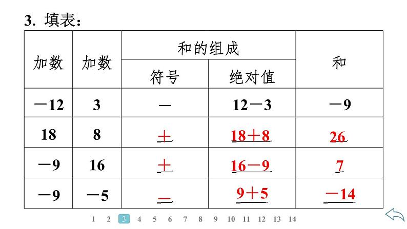 2024统编版数学七年级第二章有理数的运算 2.1.1　有理数的加法　第1课时　有理数加法法则习题课件ppt05