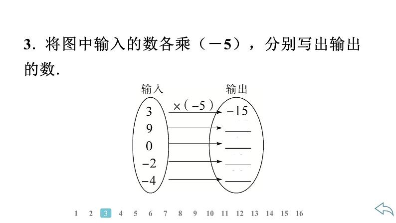 2024统编版数学七年级第二章有理数的运算 2.2.1　有理数的乘法　第1课时　有理数乘法法则习题课件ppt第5页