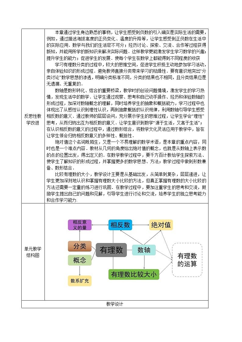 人教2024版七上数学大单元教学设计：第一章 有理数03