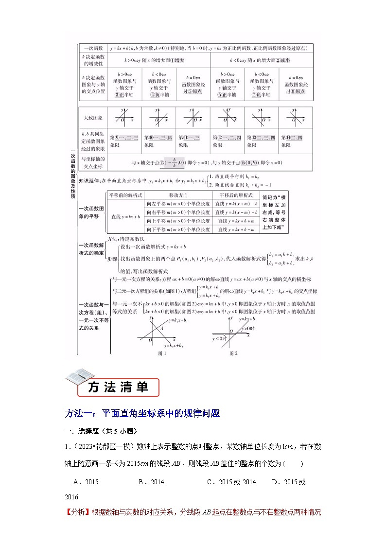 知识必备03函数基础知识与一次函数（2大模块知识清单+5种方法清单+3种易错清单+12个考试清单真题专练）（解析版）第3页