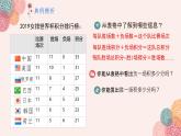 5.3-實(shí)際問題與一元一次方程----球賽積分表問題-課件-2024—2025學(xué)年人教版數(shù)學(xué)七年級(jí)上冊(cè)