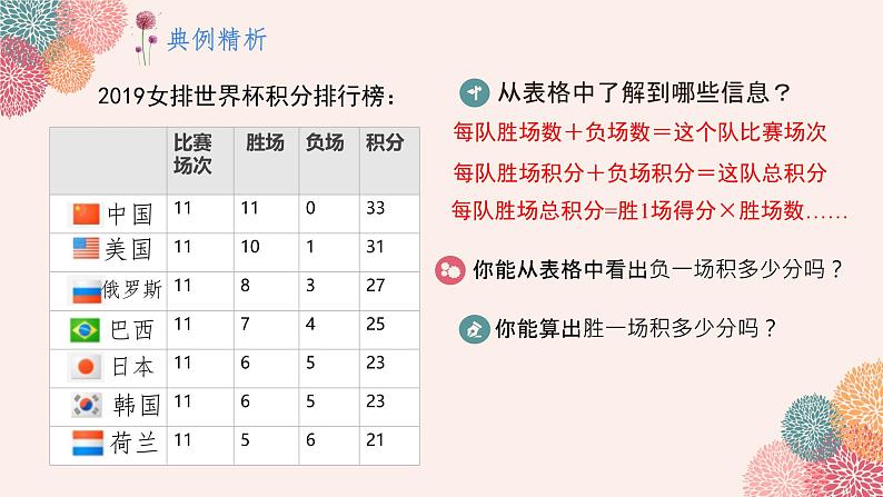 5.3-实际问题与一元一次方程----球赛积分表问题-课件-2024—2025学年人教版数学七年级上册第4页