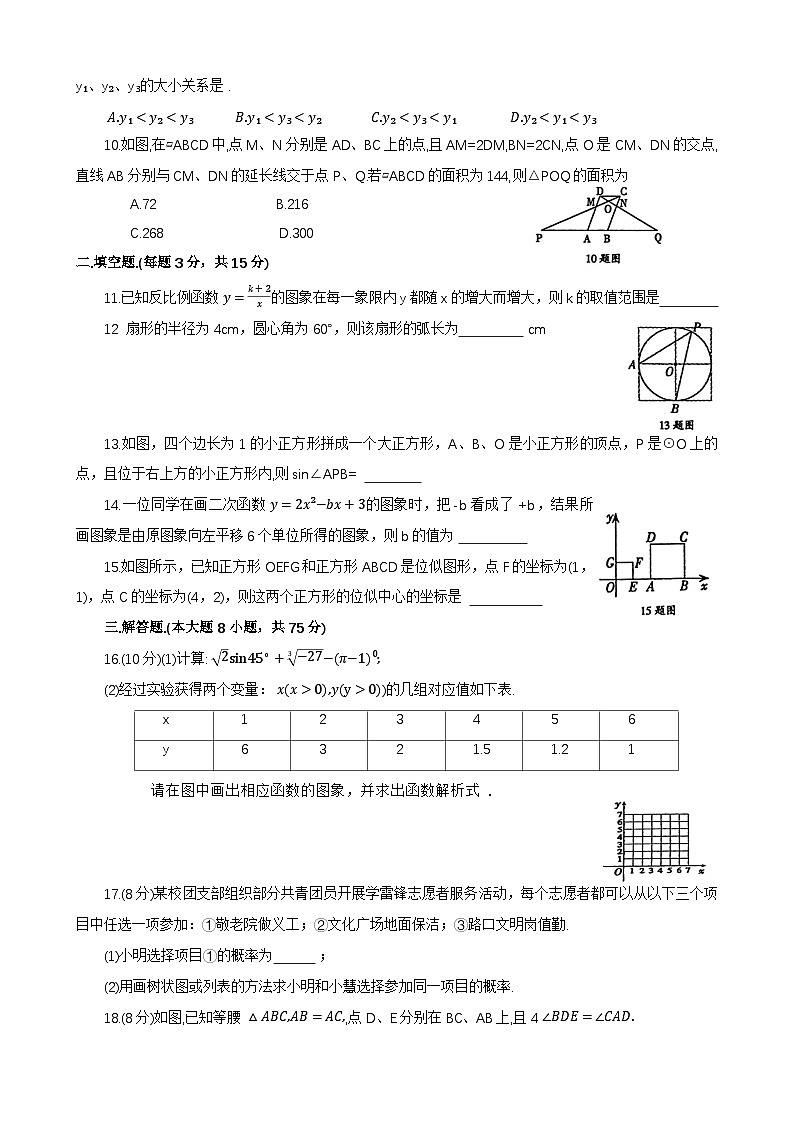 河南省周口市鹿邑县2023-2024学年九年级上学期期末数学试题第2页
