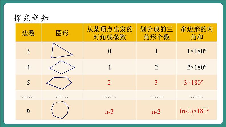 【新课标大单元】浙教版数学八年级下册4.1.2多边形 课件＋教案＋大单元整体教学设计06