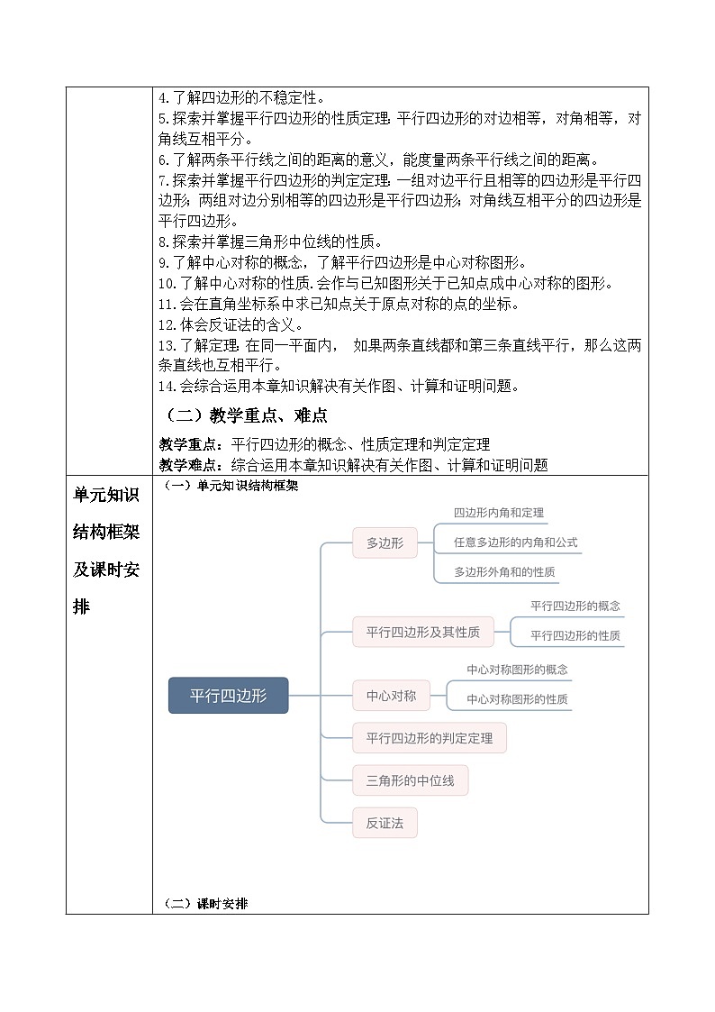 平行四边形大单元教学设计第2页